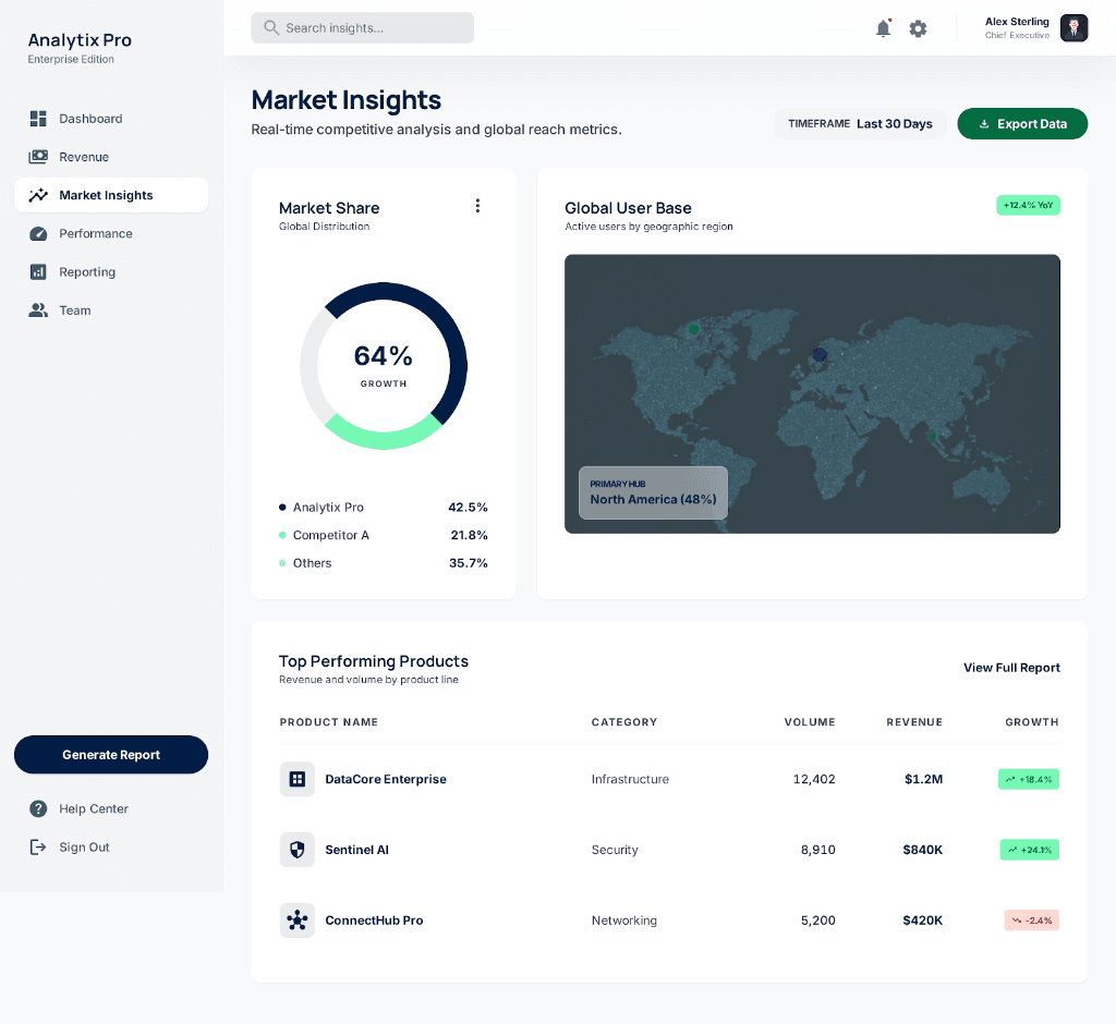 AnalytixPro — Cuota de mercado global y mapas interactivos