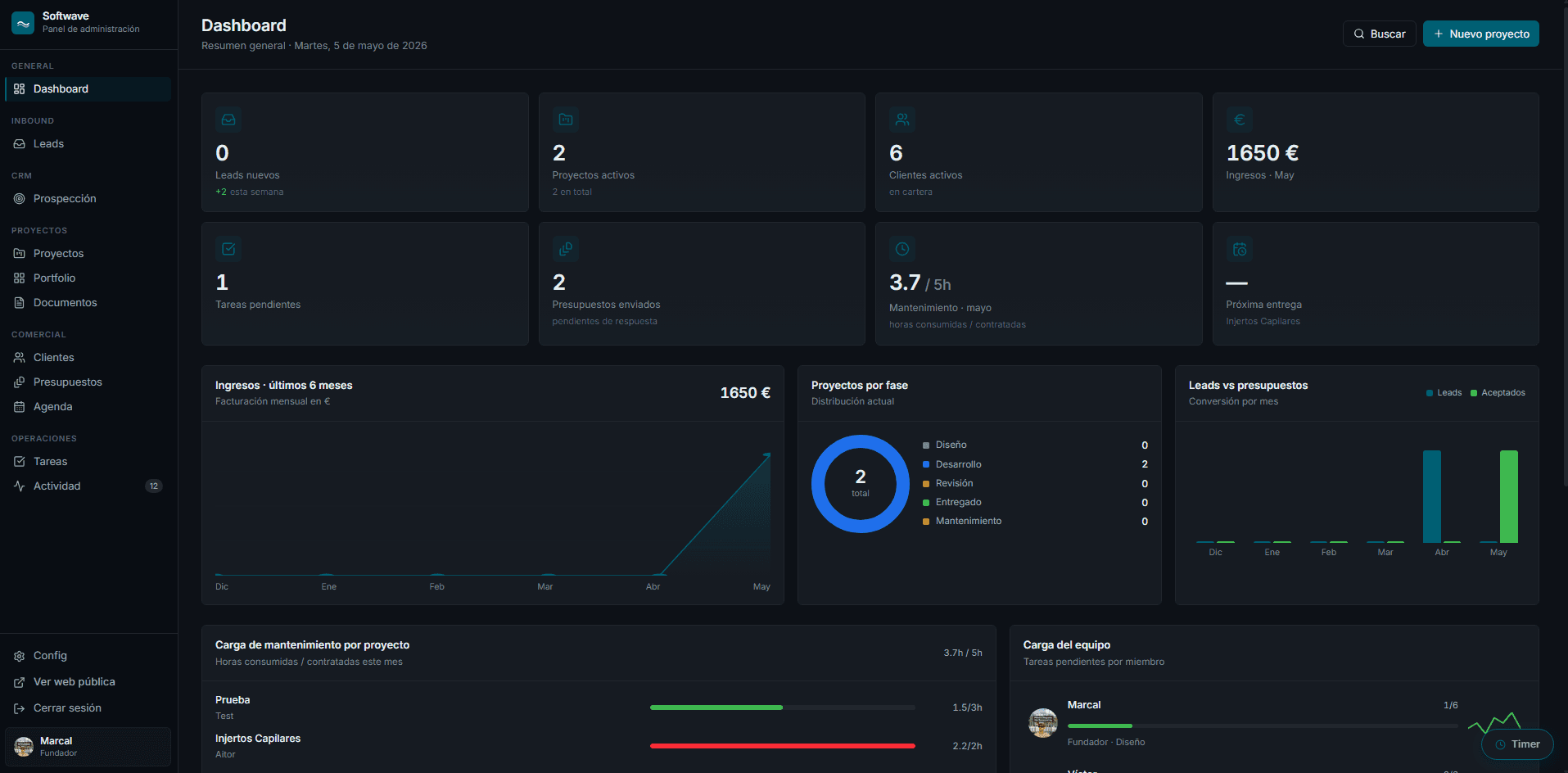 Panel de Operaciones Softwave — Dashboard principal